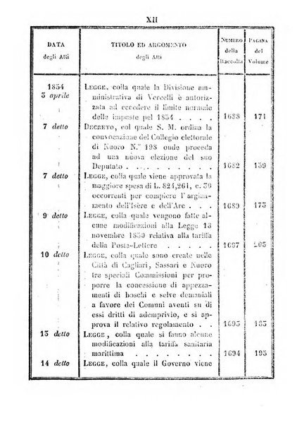 Raccolta degli atti del Governo di Sua Maestà il re di Sardegna